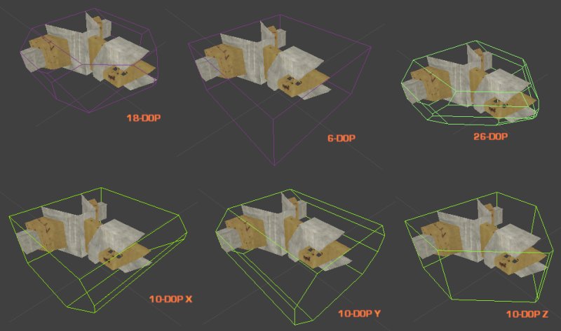 kdop_sizes.jpg