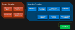 animation-struct